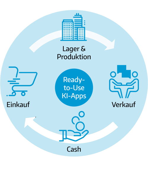 NE_Cassh_Conversion-_Cycle