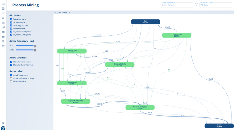NEMO_Process_Mining NEMO_Process_Mining